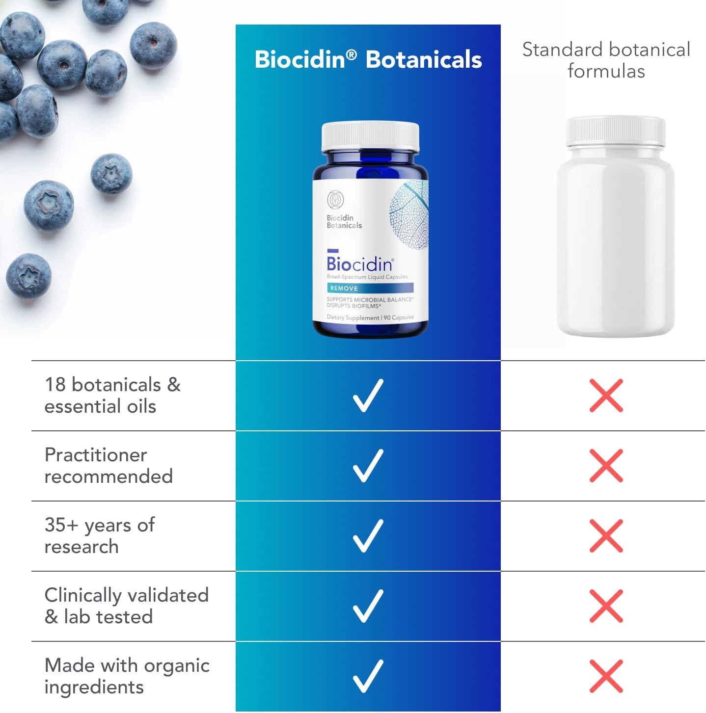 Biocidin Broad-Spectrum Capsules – 90 Count | 18 Botanical Herbal Supplement for Microbiome Balance, Gut Health & Immune Support
