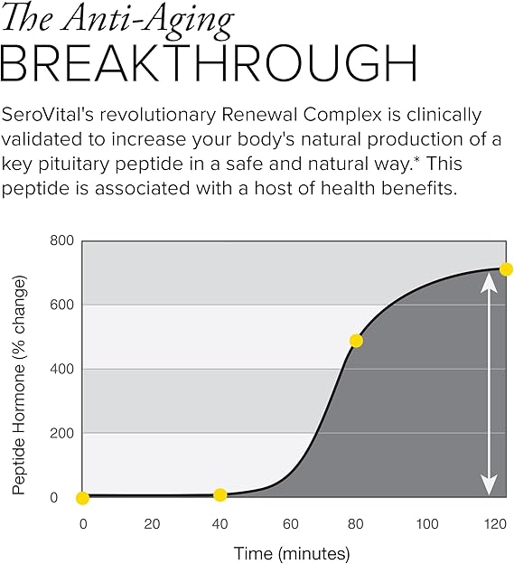 Serovital Renewal Complex Anti-Aging Supplement
