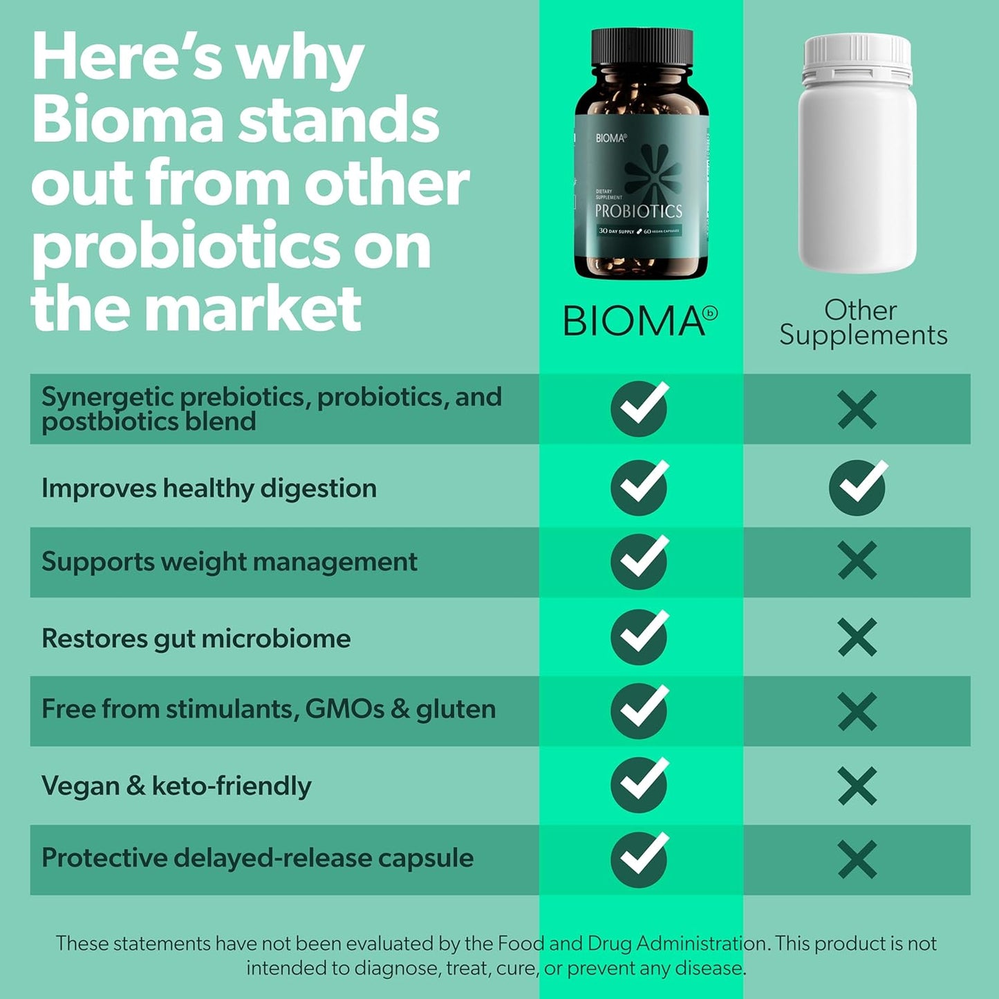 Bioma Probiotics for Digestive Health 3 In 1 Gut Health Probiotic 60 Caps comparision