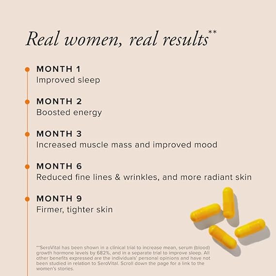 Serovital Renewal Complex Anti-Aging Supplement