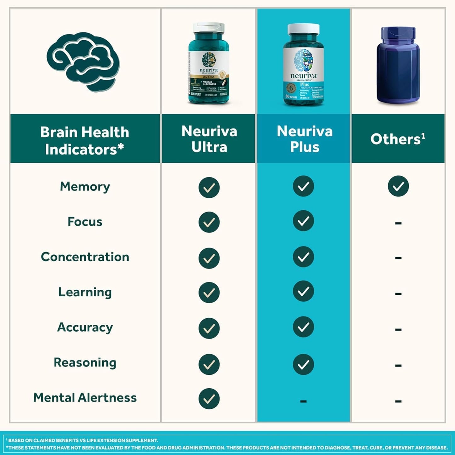 Schiff Vitamin B6 Multi-Vitamin Capsules – Brain Health Support (Vegetarian & Gluten-Free)