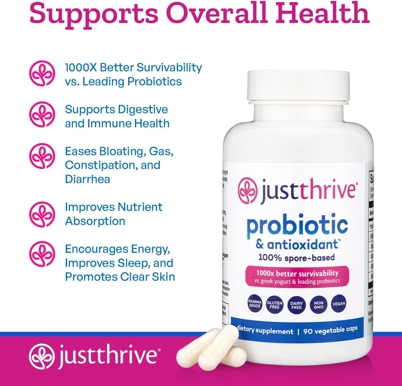 Just Thrive Probiotic & Antioxidant – 100% Spore-Based Digestive Support (90 Capsules)