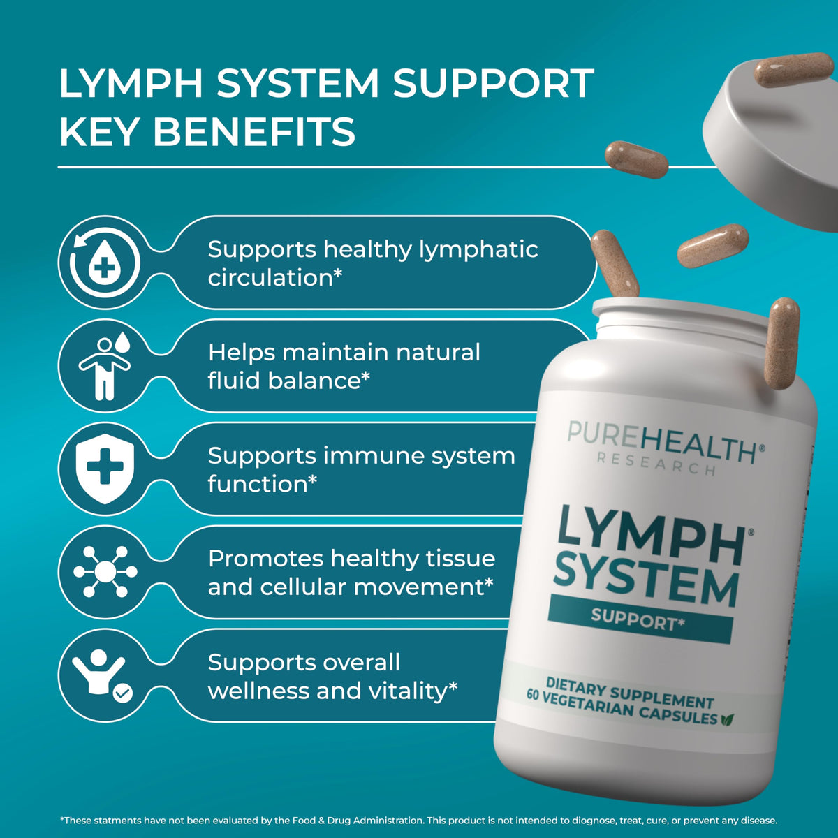 PUREHEALTH RESEARCH Lymph System Support – Lymphatic Drainage Supplement (60 Capsules)
