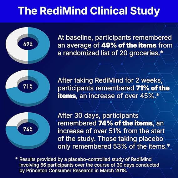 RediMind – Natural Cognitive Enhancement Supplement for Memory, Focus &amp; Mental Clarity