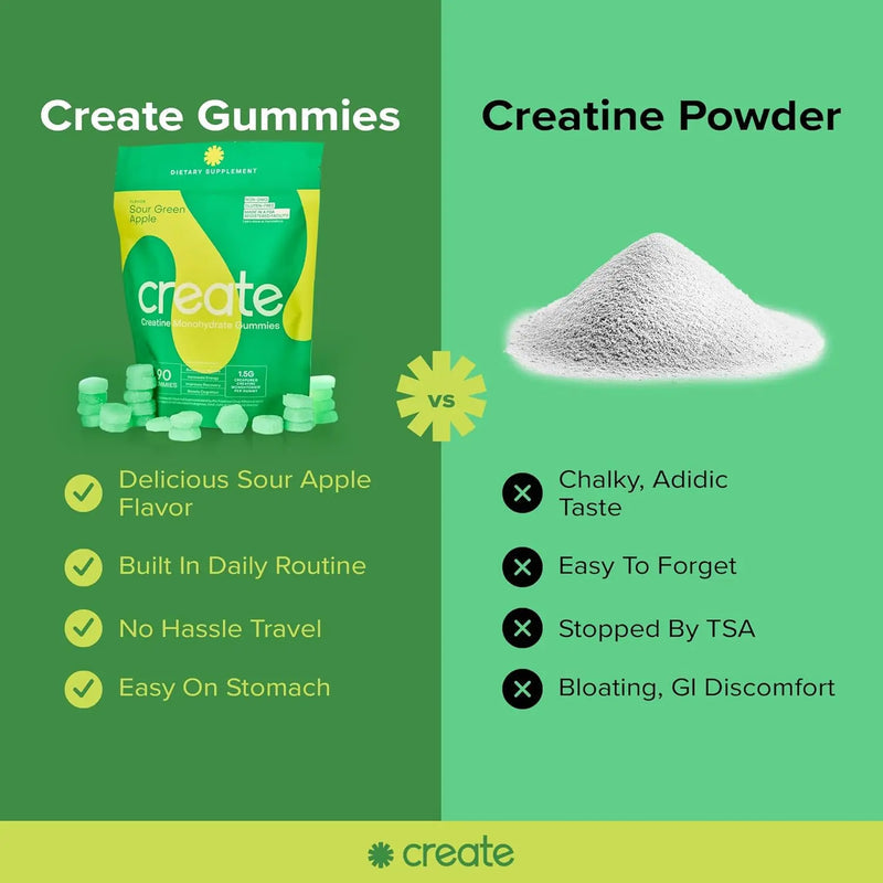 Creatine-Monohydrate-Gummies-for-Men-_-Women-sour green apple difference